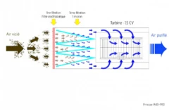 HOLZPROFI - FA30-PRO Système De Filtration D'air Professionnel 150W (0,2CV) - 3 Vitesses - Capacité Filtration 50 M² -Magasin D'Outils Pour La Maison De Qualité HOLZPROFI FA30 PRO Systeme de filtration d air Professio 1