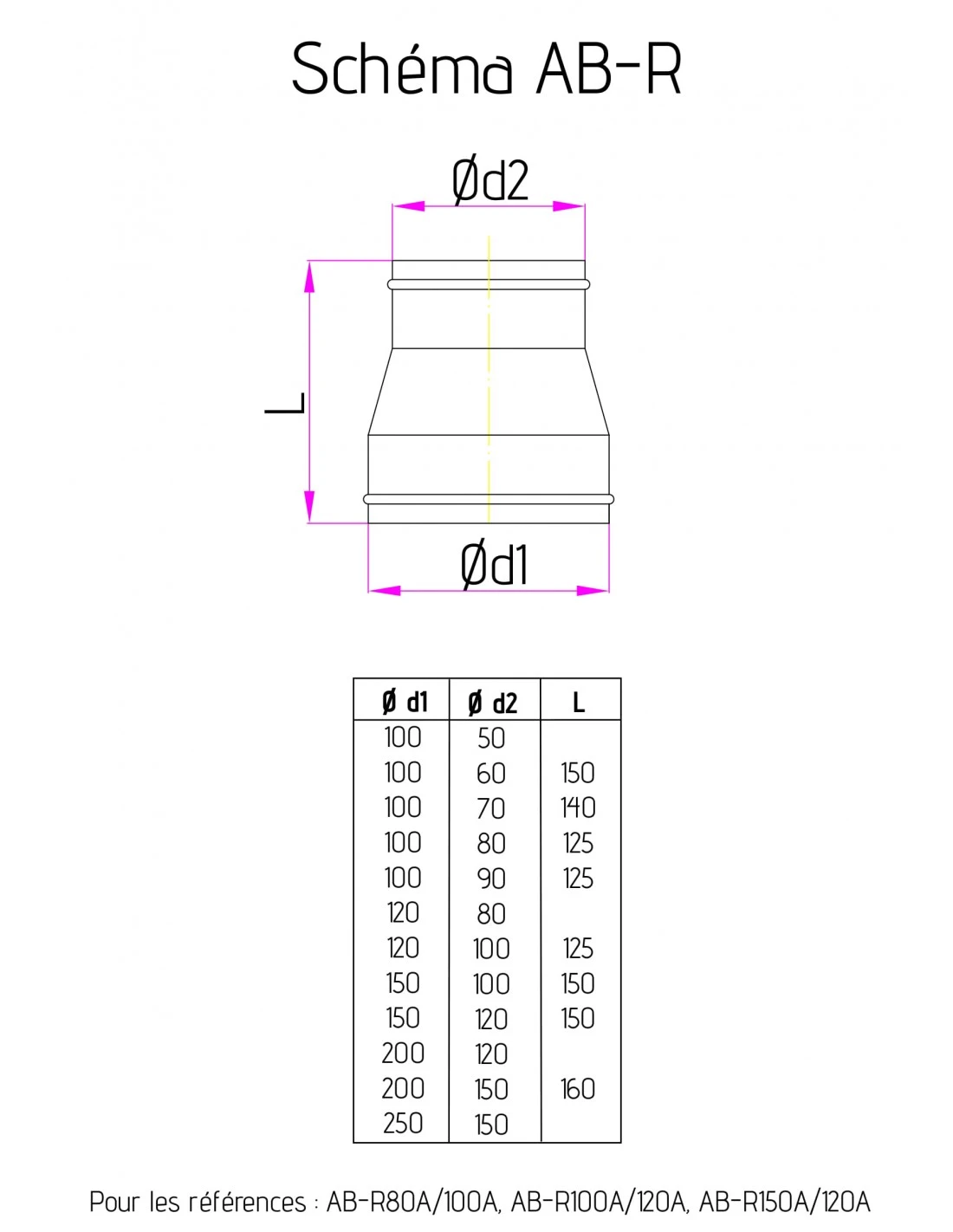 HOLZPROFI - Manchon De Réduction Ø Entrée 100 Mm Intérieur / Ø Sortie 80 Mm Extérieur 2 HOLZPROFI - Manchon De Réduction Ø Entrée 100 Mm Intérieur / Ø Sortie 80 Mm Extérieur – Image 2