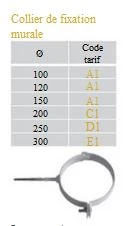 HOLZPROFI Collier De Fixation Murale