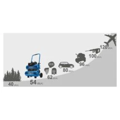 SCHEPPACH - HC20Si-Twin - Compresseur Super Silencieux 20 Litres - 200 L/min - 750 W -Magasin D'Outils Pour La Maison De Qualité SCHEPPACH HC20Si Twin Compresseur Super Silencieux 2 8